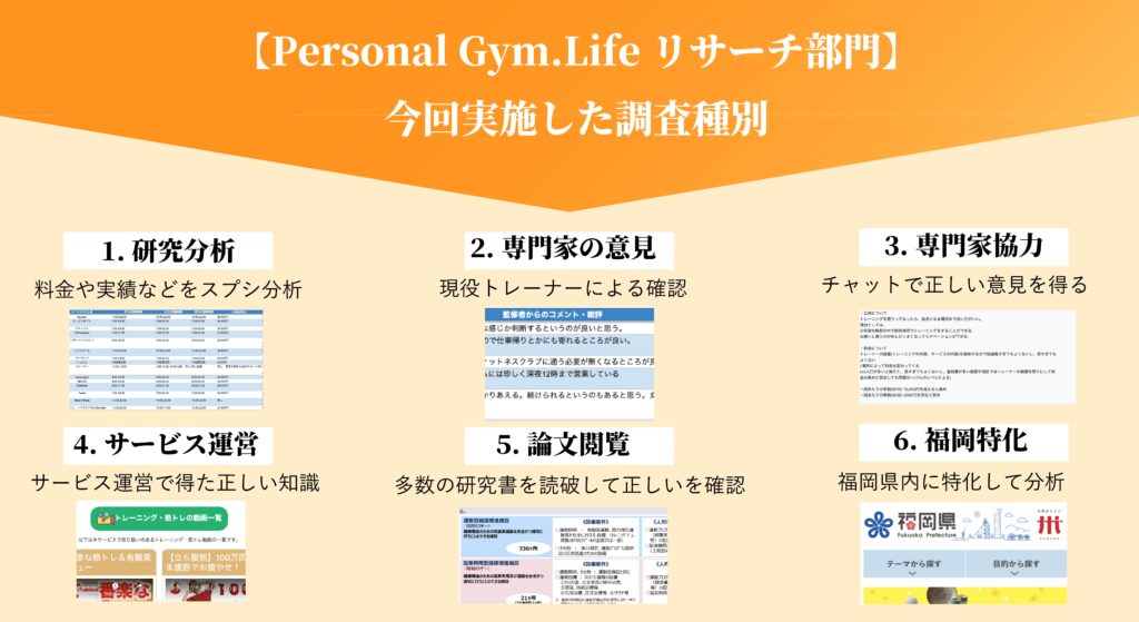 Personal Gym.Life編集部が独自で作成した福岡のおすすめパーソナルジムを紹介するにあたり実施した6種類の調査と分析の概要