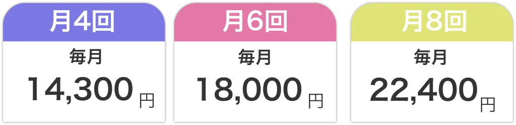 独自に作成したプリッツジムの料金プラン一覧画像