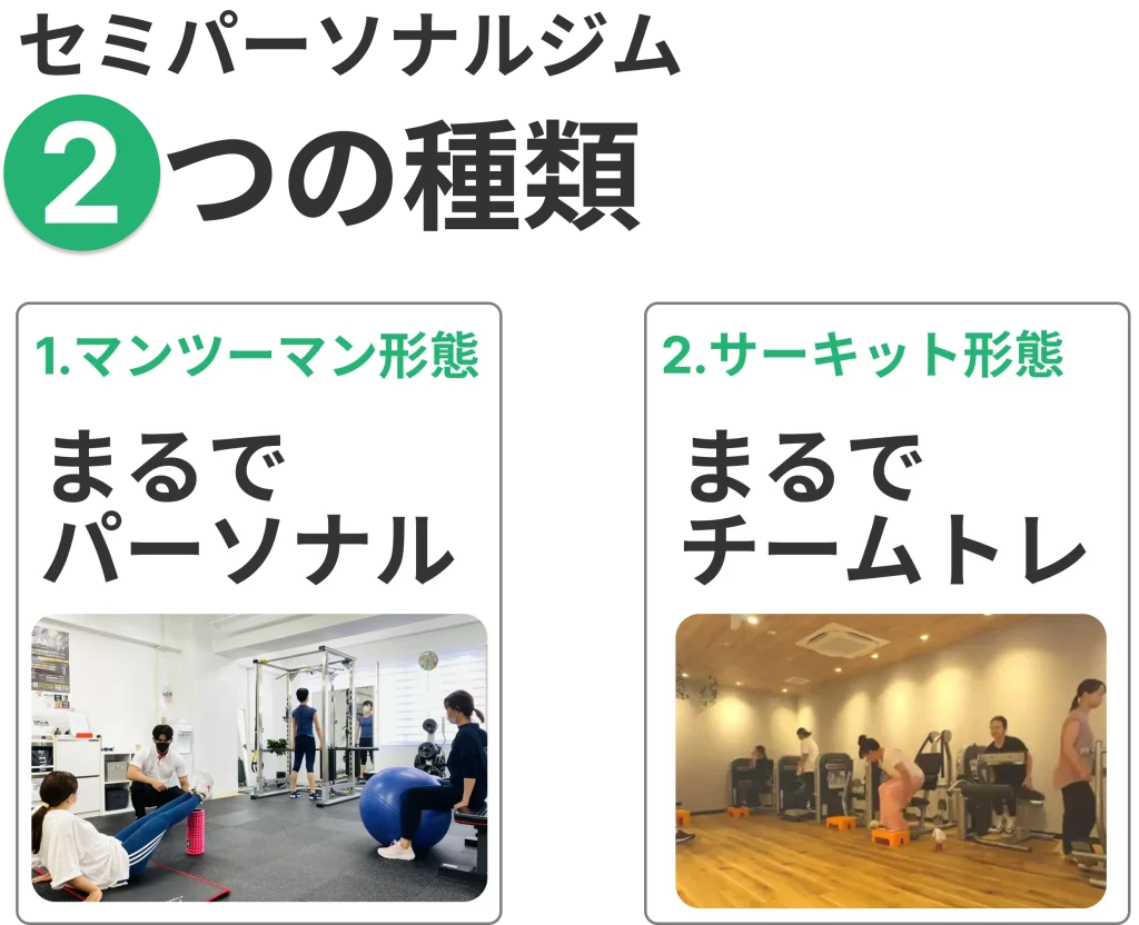 東京はパーソナル形態のセミパーソナルジムが多いことを示す証拠として福岡と比較